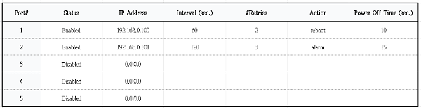 INTELLINET PoE 交换机中的各种常见参数。