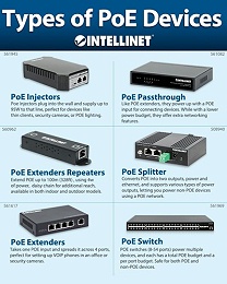 利用以太联 Intellinet专为增强网络能力而设计的 POE 设备