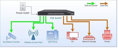 PoE以太网供电交换机安装示意图