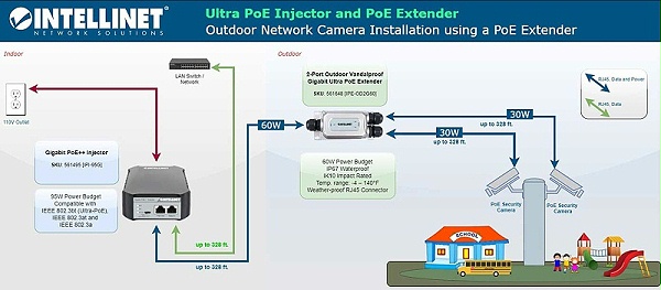 561495 千兆位PoE+ 电源供应器与POE延器接线样例
