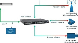 以太联Intellinet分享怎样辨别PoE交换机為以太网标准供电?