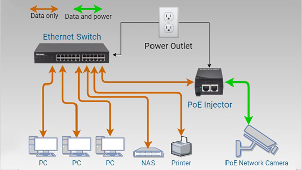 数据通信PoE交换机解决方案