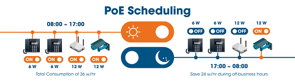 以太联 Intellinet POE 计划功能（PoE Schedule )